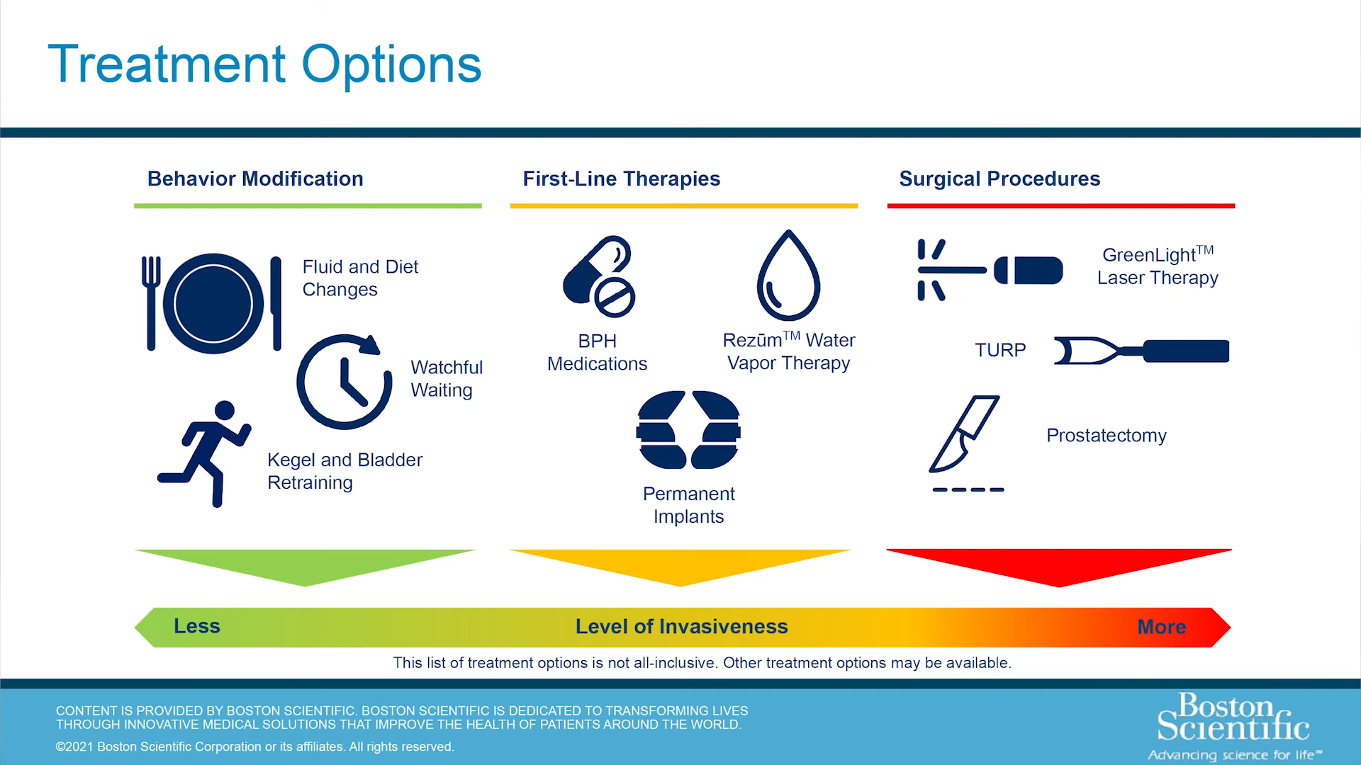 Rezūm Water Vapor Therapy